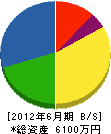 岩崎建設 貸借対照表 2012年6月期