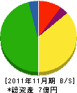 高橋工務店 貸借対照表 2011年11月期