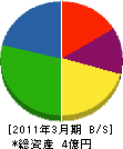樋口電気工業 貸借対照表 2011年3月期