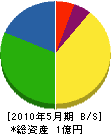 江笠建材 貸借対照表 2010年5月期