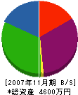 広畑ブロック工業所 貸借対照表 2007年11月期