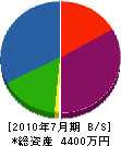 折笠 貸借対照表 2010年7月期