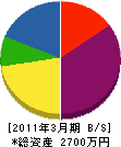 朝日電設工業 貸借対照表 2011年3月期