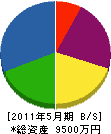 秋山板金工業所 貸借対照表 2011年5月期