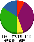 良田建材店 貸借対照表 2011年5月期