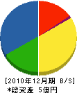 旭川計量機 貸借対照表 2010年12月期