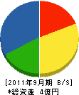 塚原産業 貸借対照表 2011年9月期