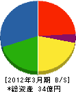 寺田ポンプ製作所 貸借対照表 2012年3月期