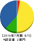 笹田建設 貸借対照表 2010年7月期