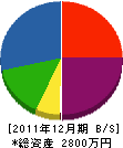 池田工業所 貸借対照表 2011年12月期