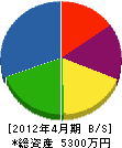 歌津工業 貸借対照表 2012年4月期