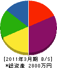 忠田建設 貸借対照表 2011年3月期