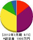 川崎電気工事 貸借対照表 2012年3月期