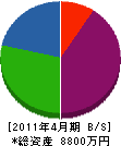 田中建材工業 貸借対照表 2011年4月期