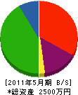 山吉工業 貸借対照表 2011年5月期