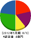 須藤黒板製作所 貸借対照表 2012年5月期