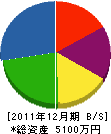 伊藤ボーリング 貸借対照表 2011年12月期