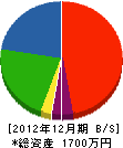 小林電気工業 貸借対照表 2012年12月期