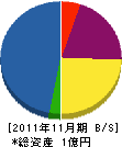 山本建設 貸借対照表 2011年11月期