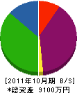 松葉建設 貸借対照表 2011年10月期