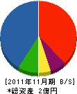 マルワ菅原建設 貸借対照表 2011年11月期