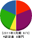 松栄管工 貸借対照表 2011年3月期