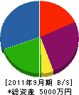 田島土建 貸借対照表 2011年9月期