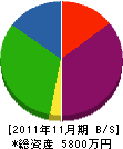 徳世塗装工芸 貸借対照表 2011年11月期