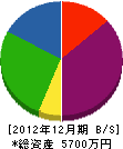 刈谷土木 貸借対照表 2012年12月期