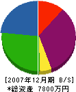 南海商事 貸借対照表 2007年12月期