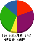松栄管工 貸借対照表 2010年3月期