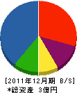池田鉄工所 貸借対照表 2011年12月期
