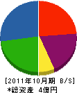 高茂組 貸借対照表 2011年10月期
