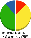 牟田工務店 貸借対照表 2012年5月期