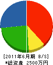 本田クレーン 貸借対照表 2011年6月期