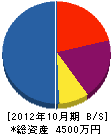 東亜ホーム 貸借対照表 2012年10月期