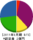 吉本重建 貸借対照表 2011年6月期