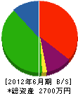 増田クレーン 貸借対照表 2012年6月期