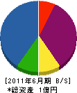 亀岡土木 貸借対照表 2011年6月期