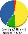 笹川畳店 貸借対照表 2012年6月期
