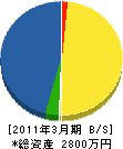 前川電機商会 貸借対照表 2011年3月期