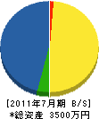 山元工務店 貸借対照表 2011年7月期