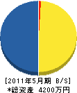 長田工業 貸借対照表 2011年5月期