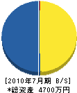 山本土木 貸借対照表 2010年7月期