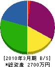 上井ボーリング工業 貸借対照表 2010年3月期