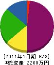 朝日配管 貸借対照表 2011年1月期