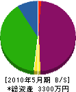 浜崎工業所 貸借対照表 2010年5月期