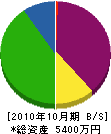平阪建設 貸借対照表 2010年10月期