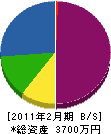 内田テクノ建設 貸借対照表 2011年2月期