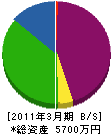 丸義畠山工業 貸借対照表 2011年3月期